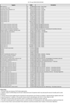 Q2 2021 PO over 20k thumbnail