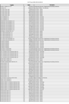Q4 2021 PO over 20k thumbnail